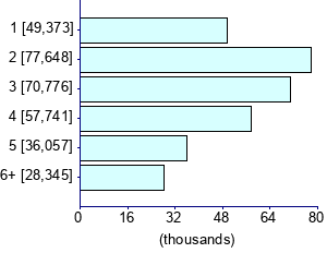 Graph illustrating main data