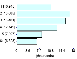 Graph illustrating main data