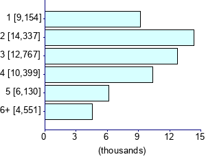 Graph illustrating main data