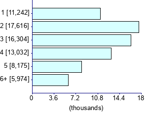 Graph illustrating main data