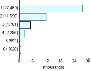 Graph illustrating main data