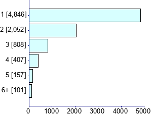 Graph illustrating main data