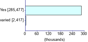 Graph illustrating main data