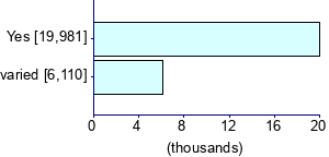 Graph illustrating main data