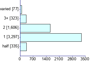 Graph illustrating main data