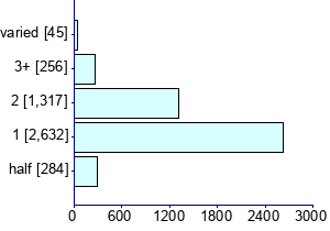 Graph illustrating main data