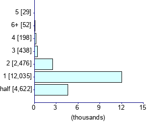 Graph illustrating main data