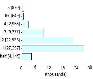 Graph illustrating main data