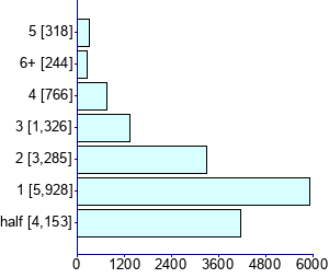 Graph illustrating main data