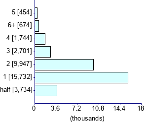 Graph illustrating main data