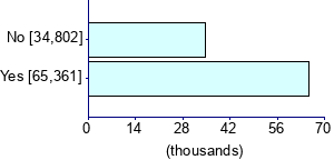 Graph illustrating main data