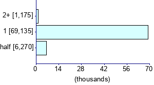 Graph illustrating main data