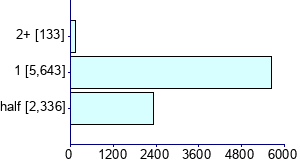 Graph illustrating main data