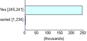 Graph illustrating main data