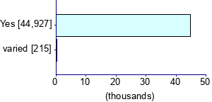 Graph illustrating main data