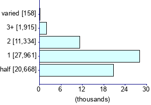 Graph illustrating main data