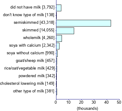 Graph illustrating main data