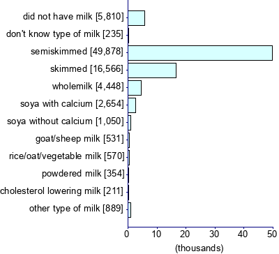 Graph illustrating main data