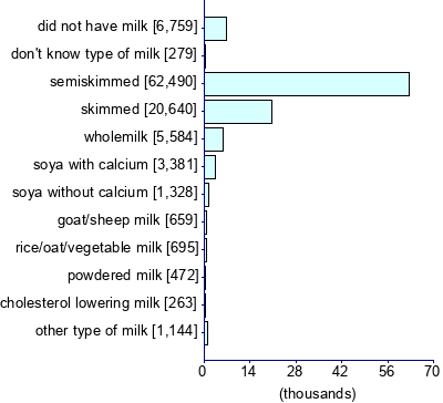 Graph illustrating main data