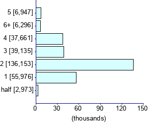 Graph illustrating main data