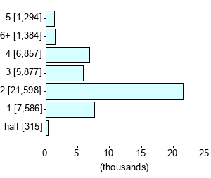 Graph illustrating main data