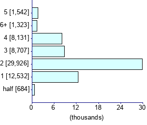 Graph illustrating main data