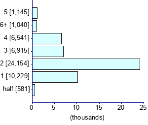 Graph illustrating main data