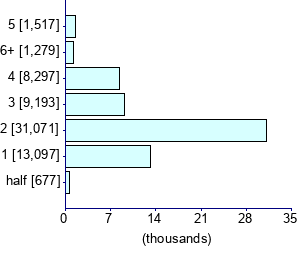 Graph illustrating main data