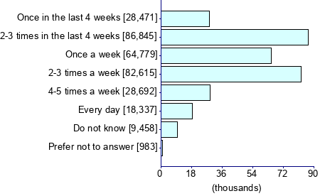 Graph illustrating main data