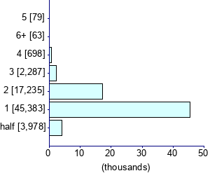 Graph illustrating main data