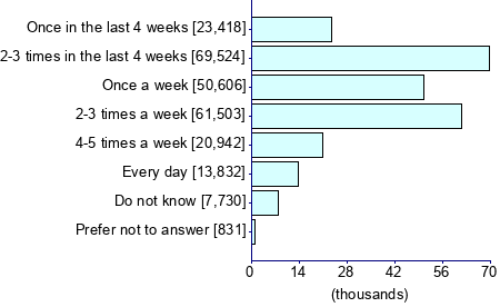 Graph illustrating main data