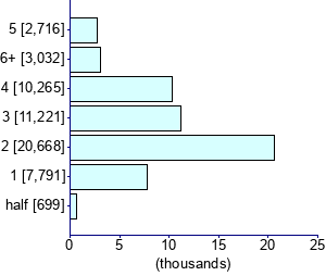 Graph illustrating main data