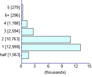 Graph illustrating main data