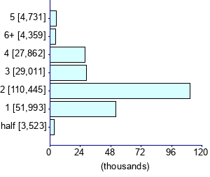 Graph illustrating main data