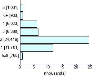 Graph illustrating main data