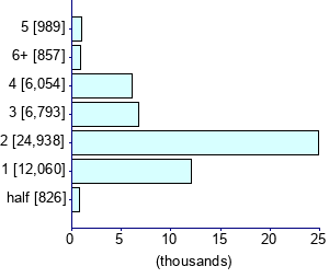 Graph illustrating main data