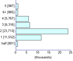 Graph illustrating main data