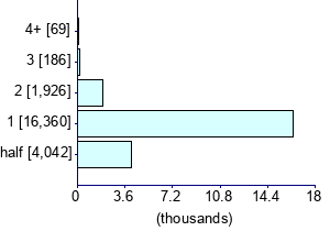 Graph illustrating main data