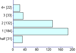 Graph illustrating main data