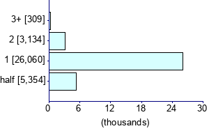 Graph illustrating main data