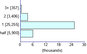 Graph illustrating main data