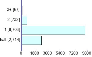 Graph illustrating main data