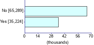 Graph illustrating main data