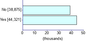 Graph illustrating main data