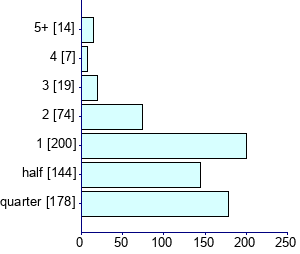 Graph illustrating main data