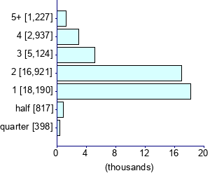 Graph illustrating main data