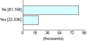 Graph illustrating main data