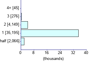 Graph illustrating main data