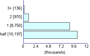 Graph illustrating main data