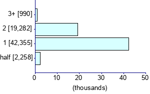 Graph illustrating main data